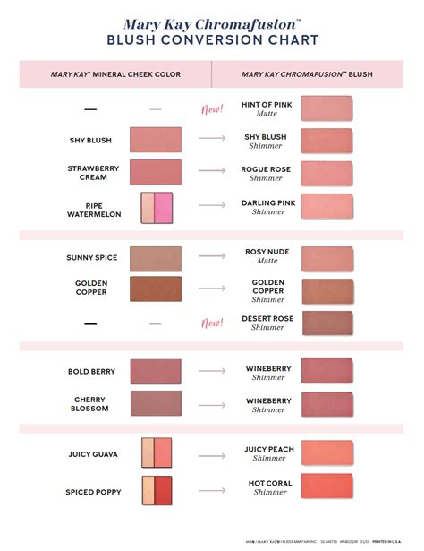 mary kay lipstick conversion chart.